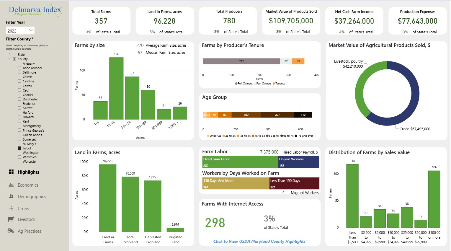 Agricultural Economic Development Dashboard